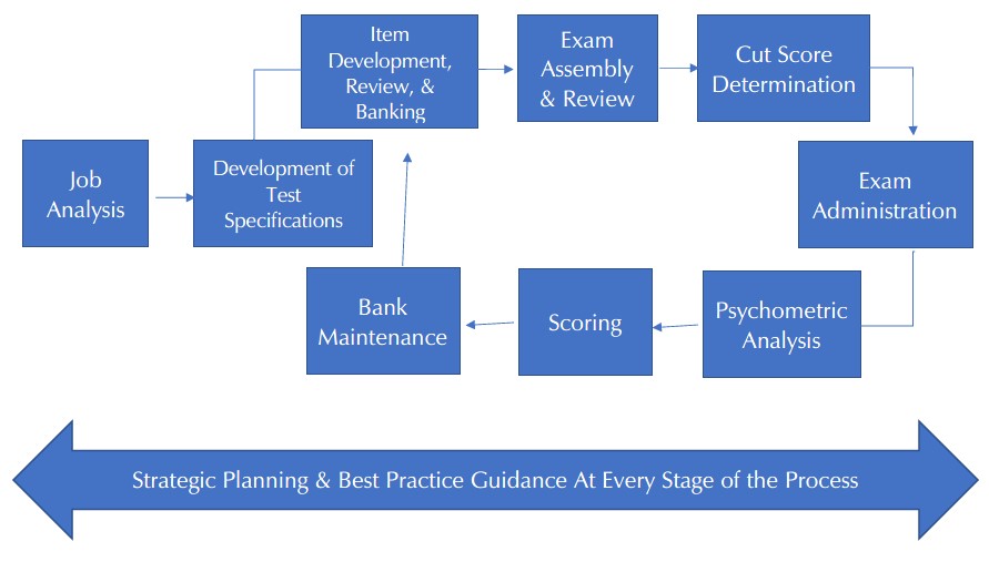 Grammar Corner: Analysis vs Analyses